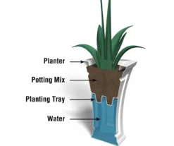 Mayne Inc. Cambridge Tall Planter -Home Furnishing Store 810440571 4