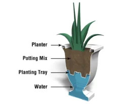 Mayne Inc. Augusta Tall Planter -Home Furnishing Store 810472983 4