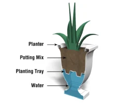 Mayne Inc. Augusta Tall Planter -Home Furnishing Store 810472984 5