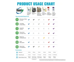 Roundup Ready-To-Use Poison Ivy Plus Tough Brush Killer With Comfort Wand, 1.33 Gal. -Home Furnishing Store 810543477 6