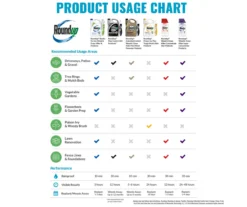 Roundup Concentrate Poison Ivy Plus Tough Brush Killer, 32 Oz. 14 Roundup Concentrate Poison Ivy Plus Tough Brush Killer, 32 Oz. -Home Furnishing Store 810543479 6