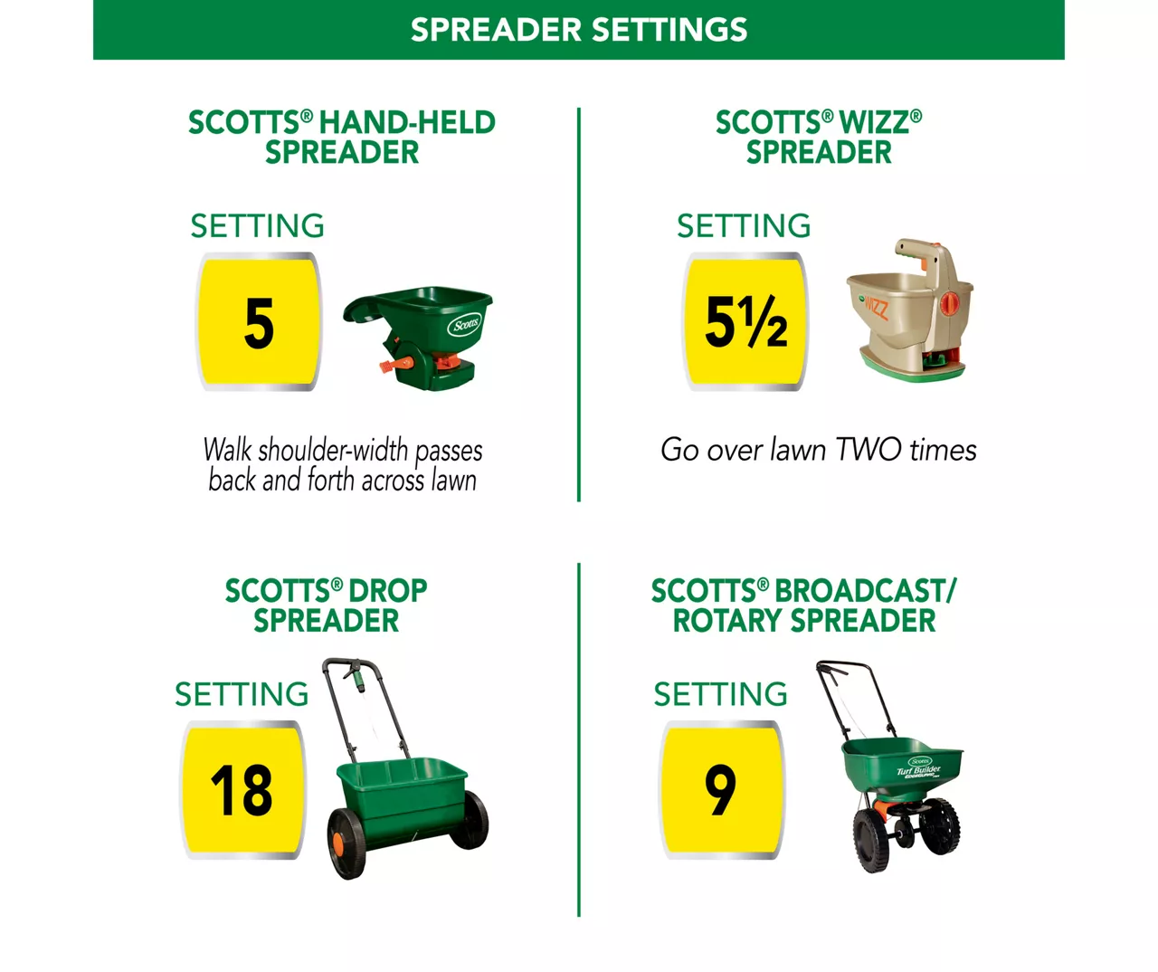 Turf Builder Thick'r Lawn & EZ Seed Patch & Repair Sun & Shade Bundle 11 Turf Builder Thick'r Lawn & EZ Seed Patch & Repair Sun & Shade Bundle - Image 11