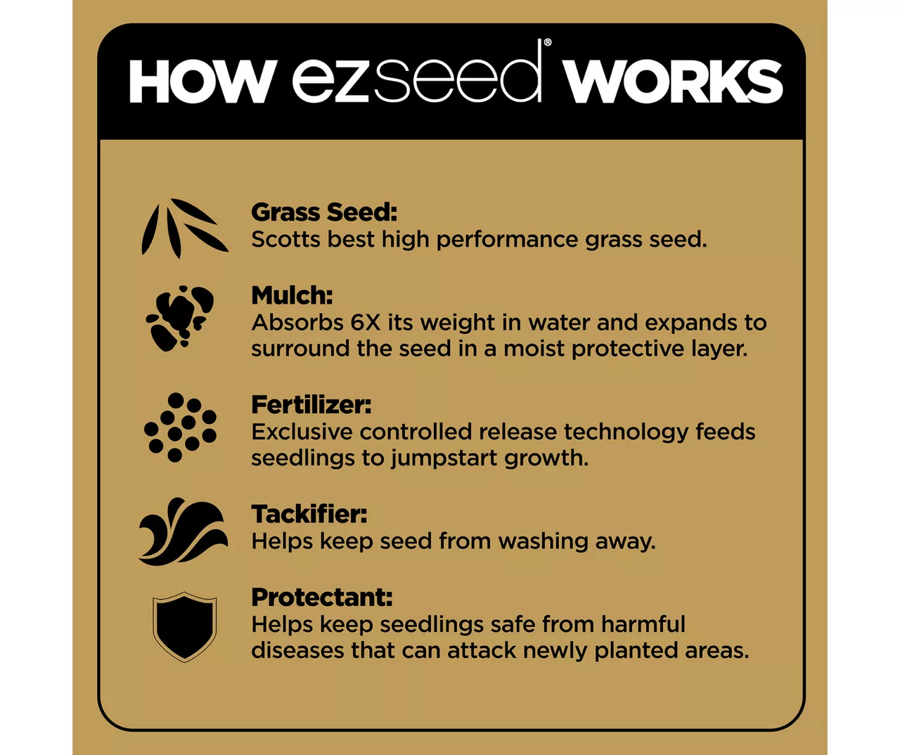 Turf Builder Thick'r Lawn & EZ Seed Patch & Repair Sun & Shade Bundle 6 Turf Builder Thick'r Lawn & EZ Seed Patch & Repair Sun & Shade Bundle - Image 6